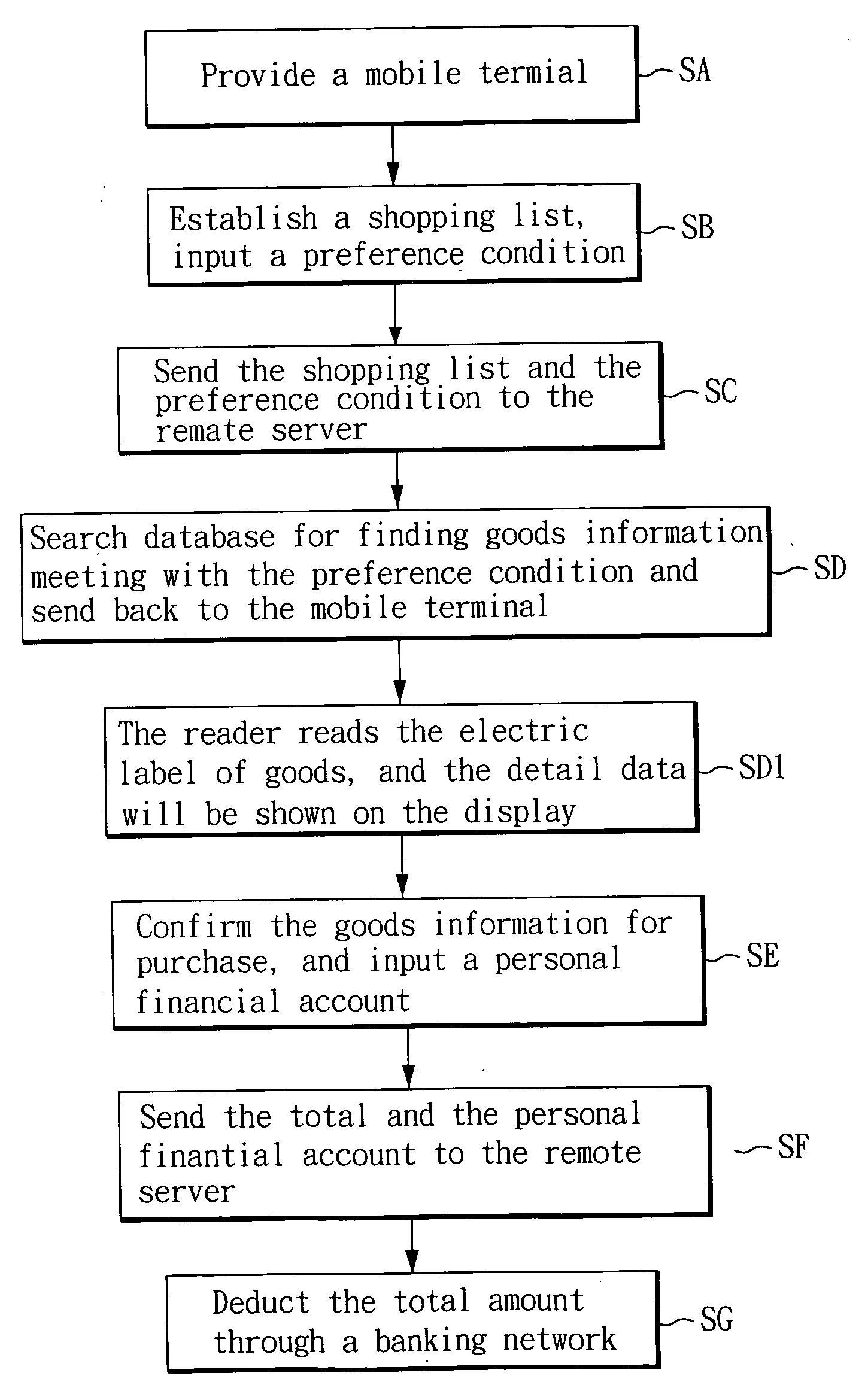 Shopping assistant method and system