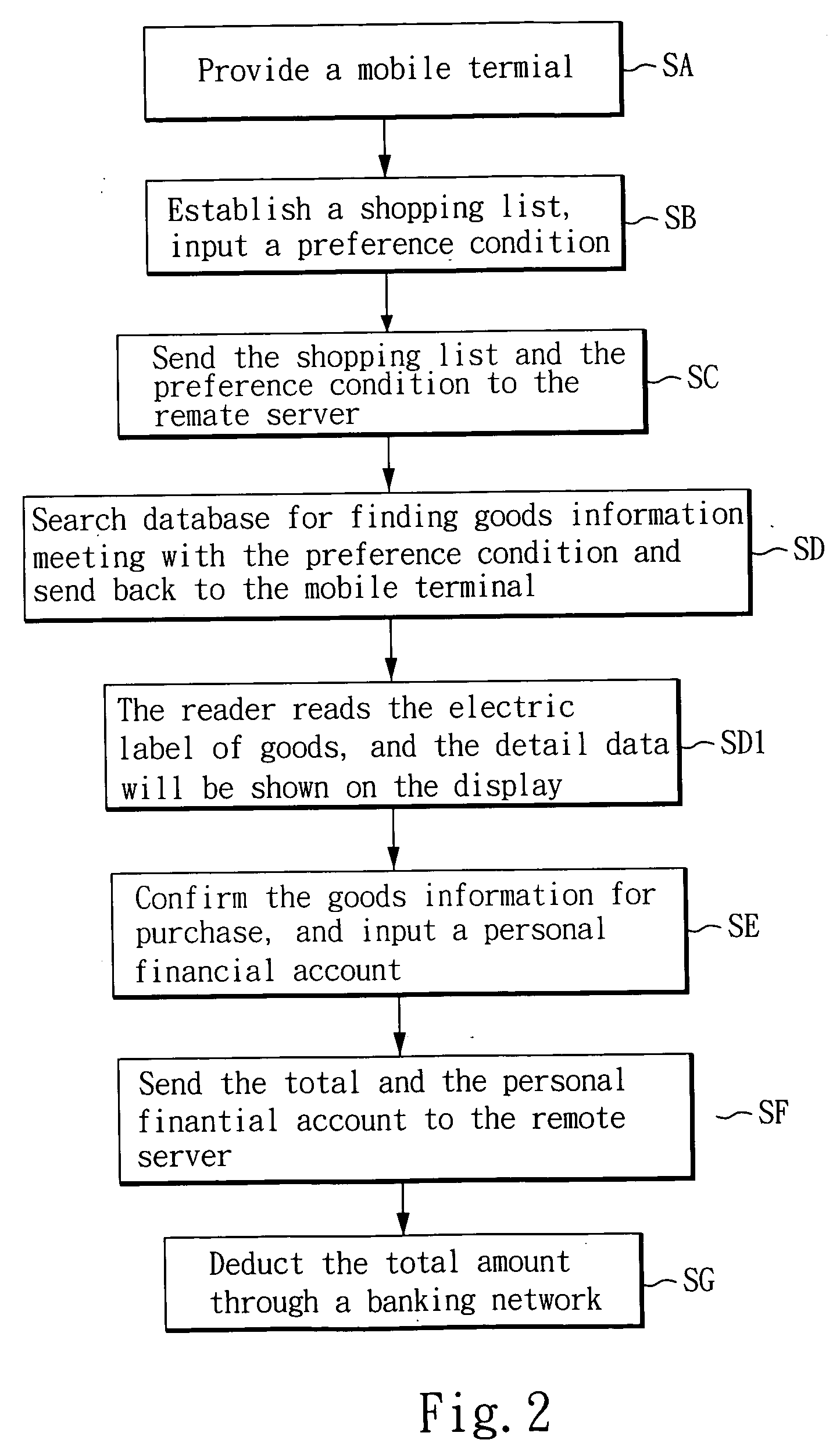 Shopping assistant method and system