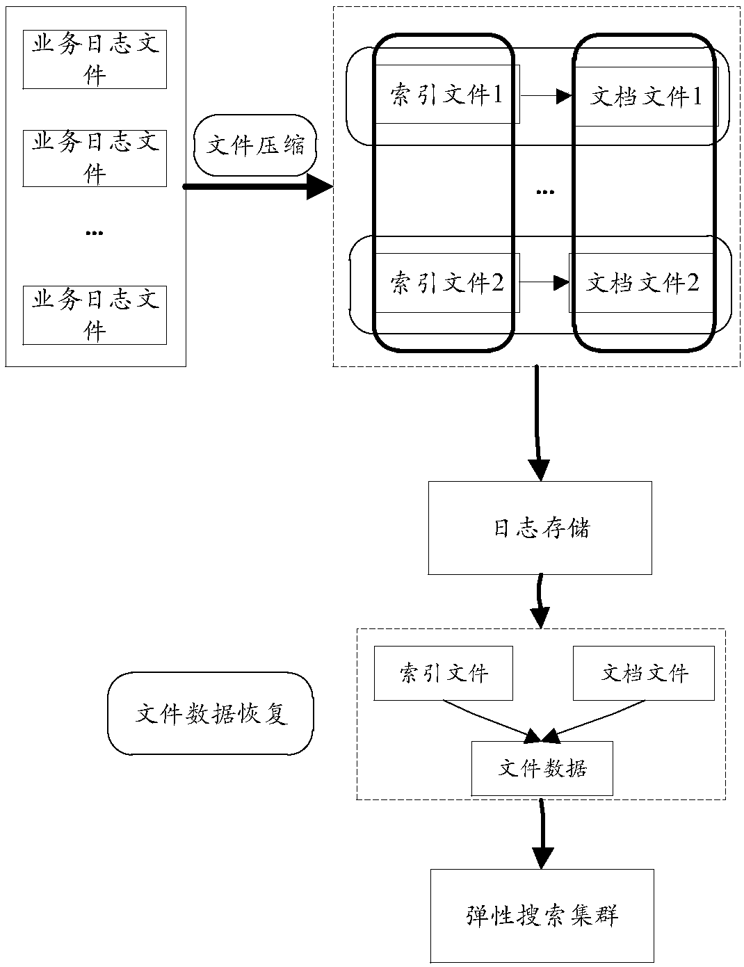 A data processing method and system