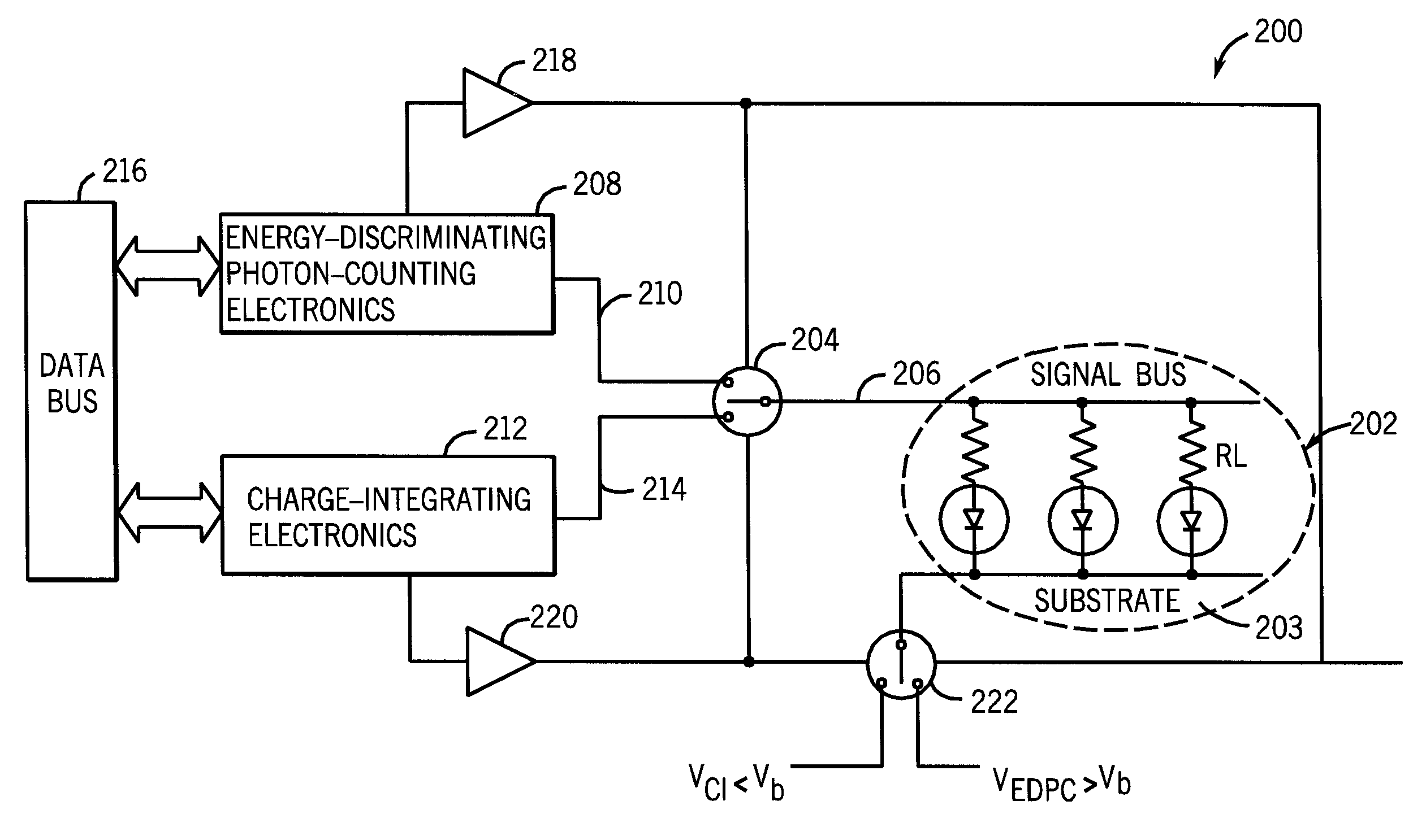 Hybrid energy discriminating charge integrating CT detector