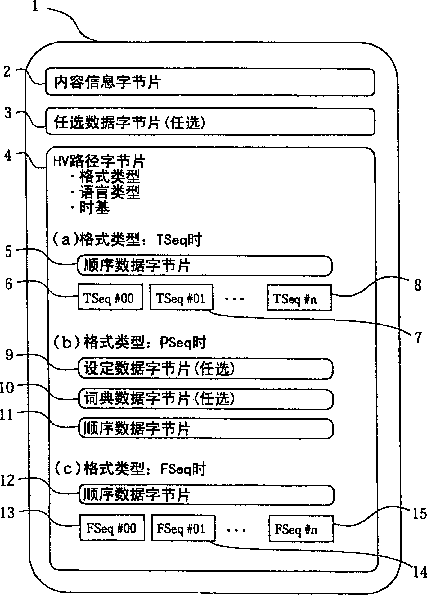 Musical voice reproducing device and control method, storage media and server device