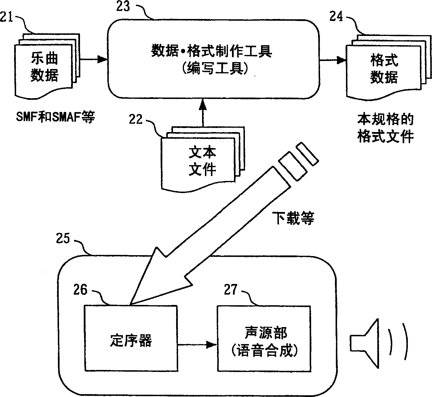 Musical voice reproducing device and control method, storage media and server device