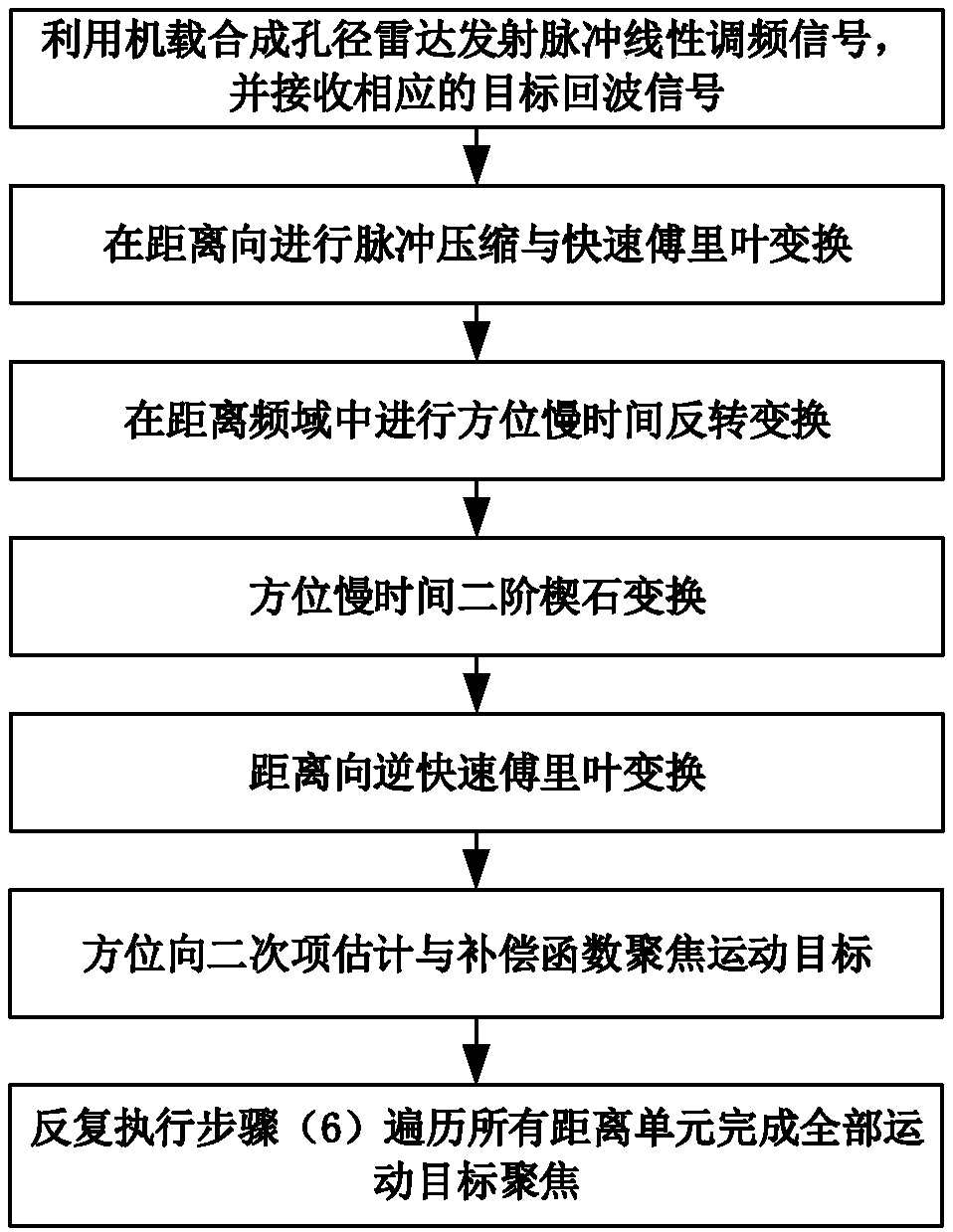 A moving target focusing method based on keystone transform and an integral quadratic function