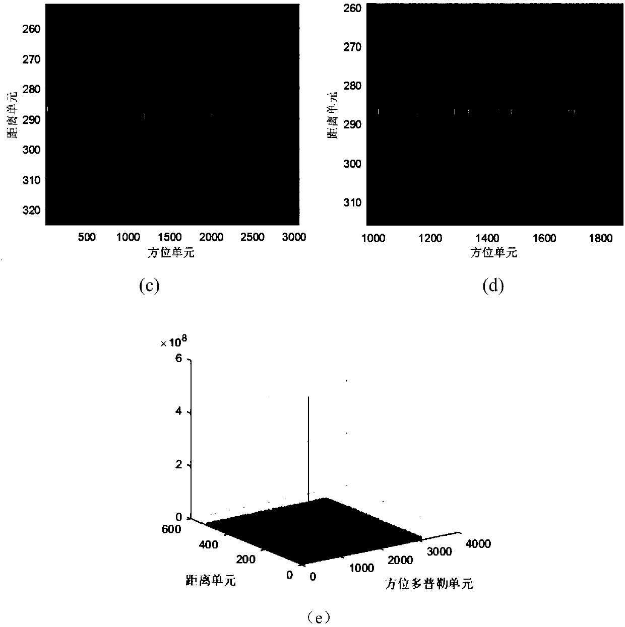 A moving target focusing method based on keystone transform and an integral quadratic function