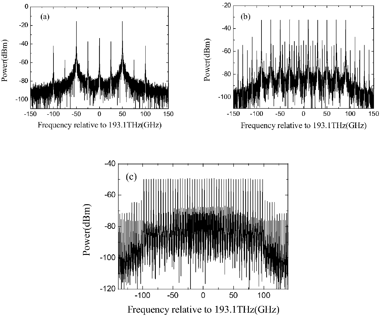 Device and method for generating broadband OFC (Optical Frequency Comb)