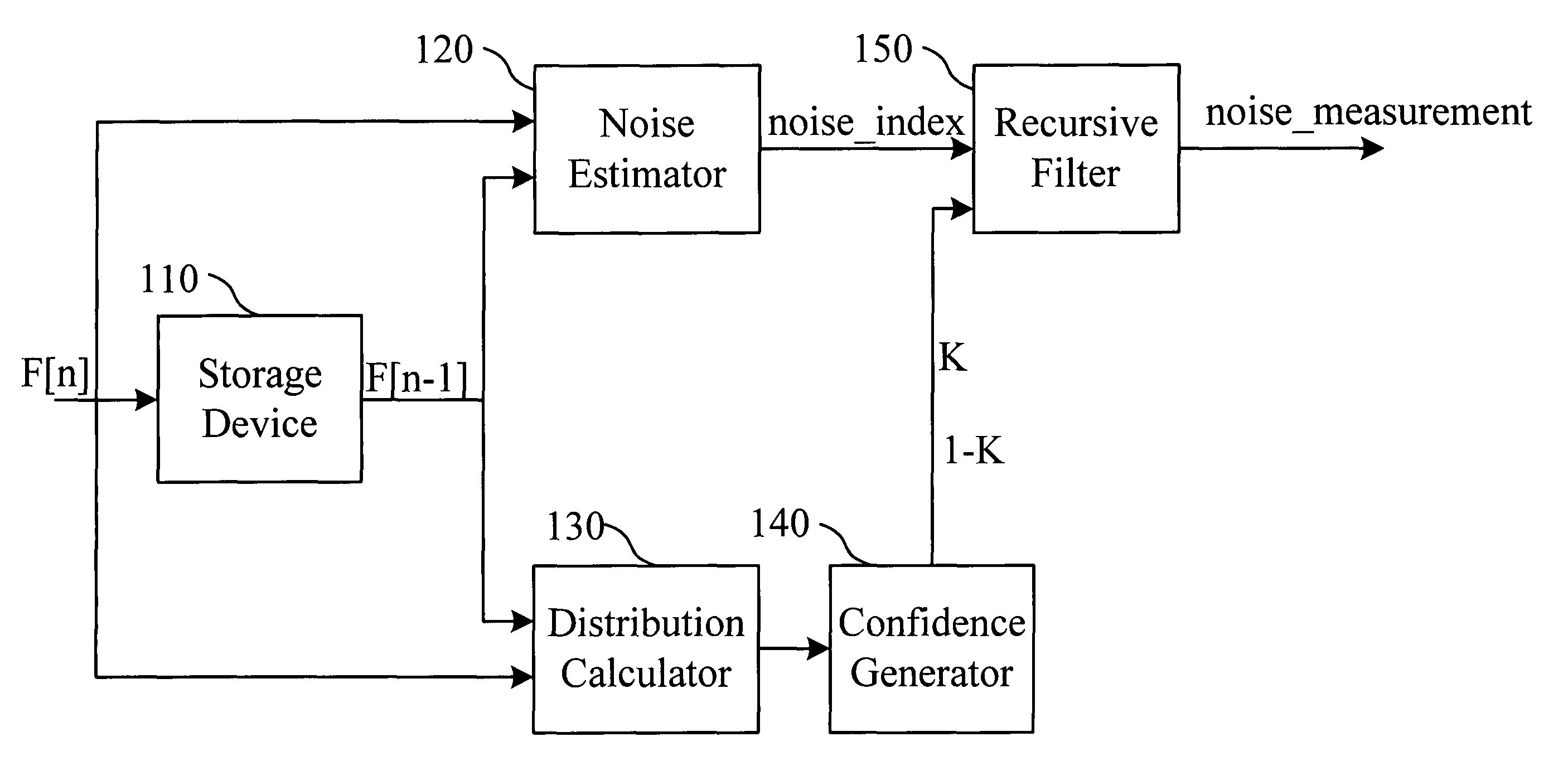 Image noise measurement system and method