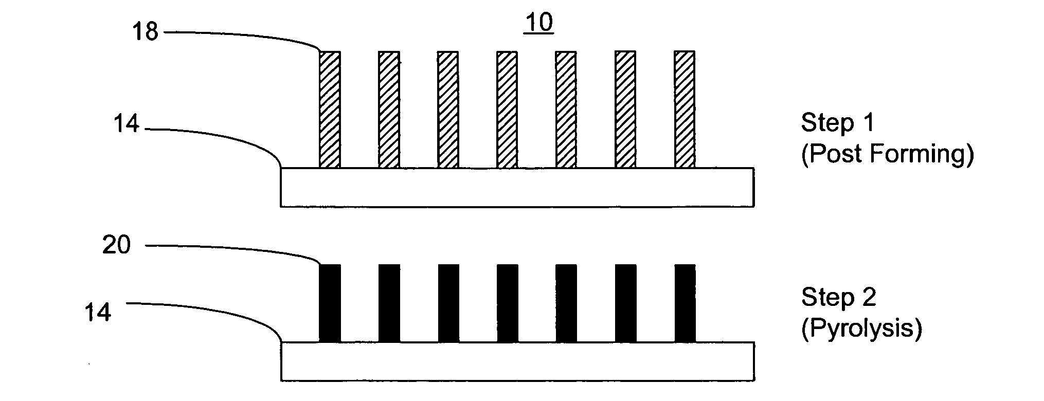 Surface and composition enhancements to high aspect ratio C-MEMS