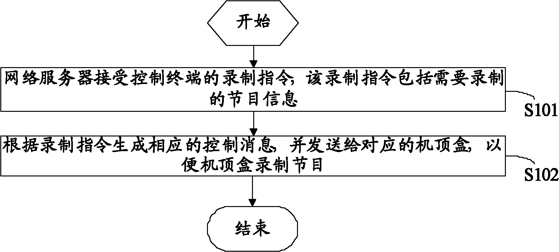 Method and network server for recording TV programs remotely