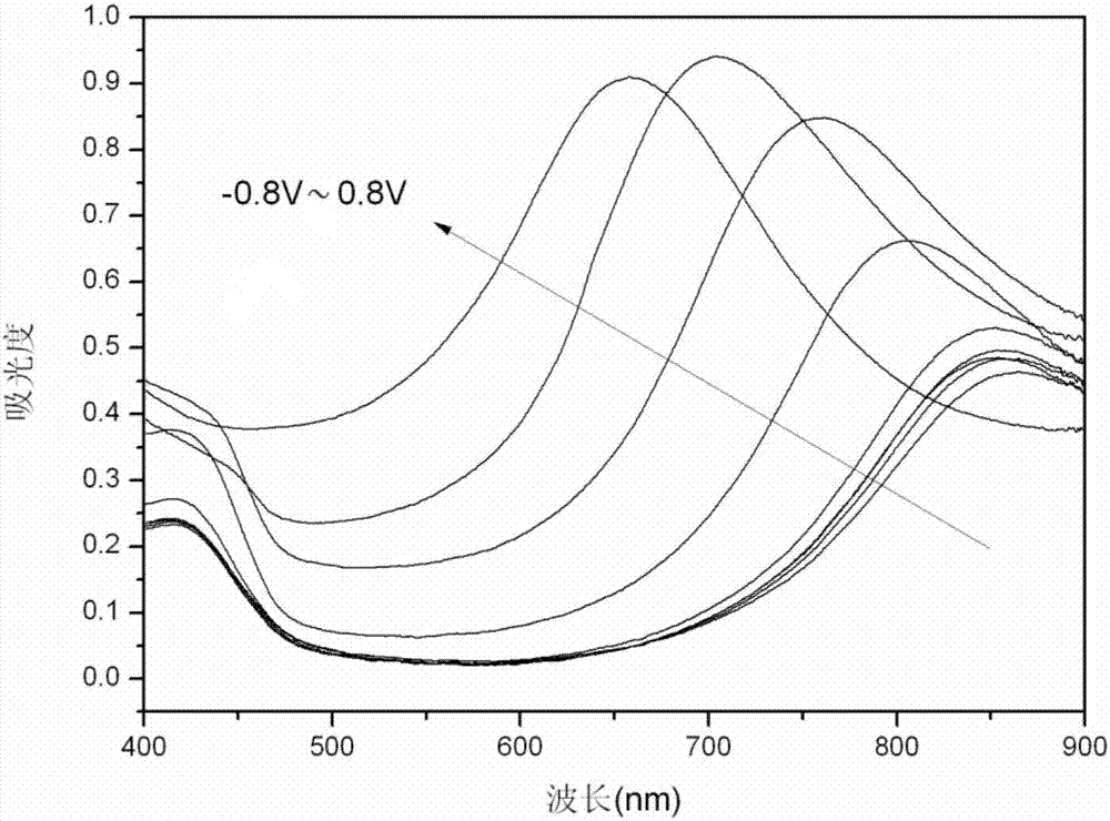 Preparation method of compound electrochromic thin film