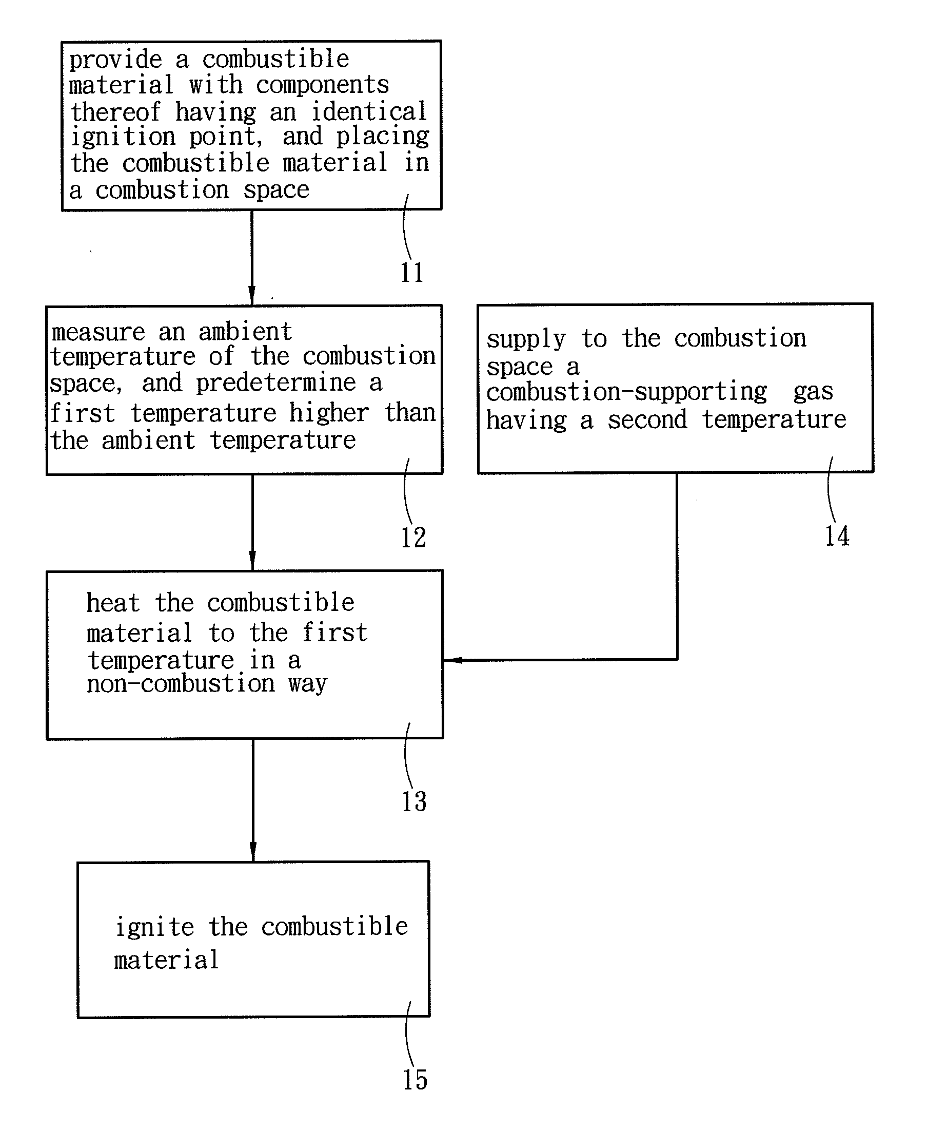 Method for increasing combustion efficiency