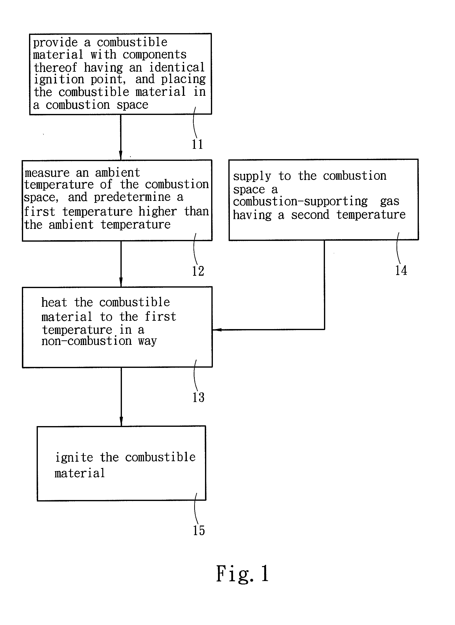 Method for increasing combustion efficiency