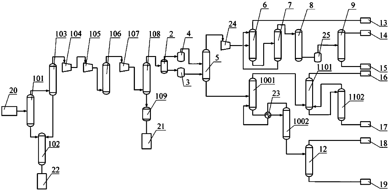 Separation device and separation method for methanol-to-olefin gas