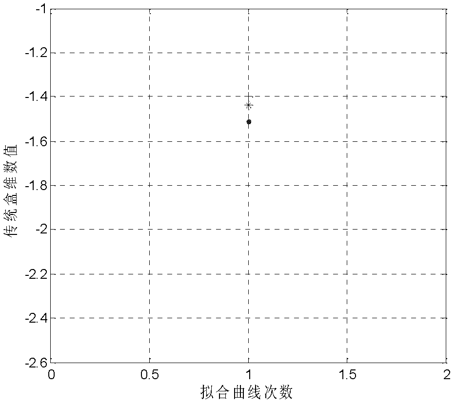 Novel communication radio station individual identification method under complex environment