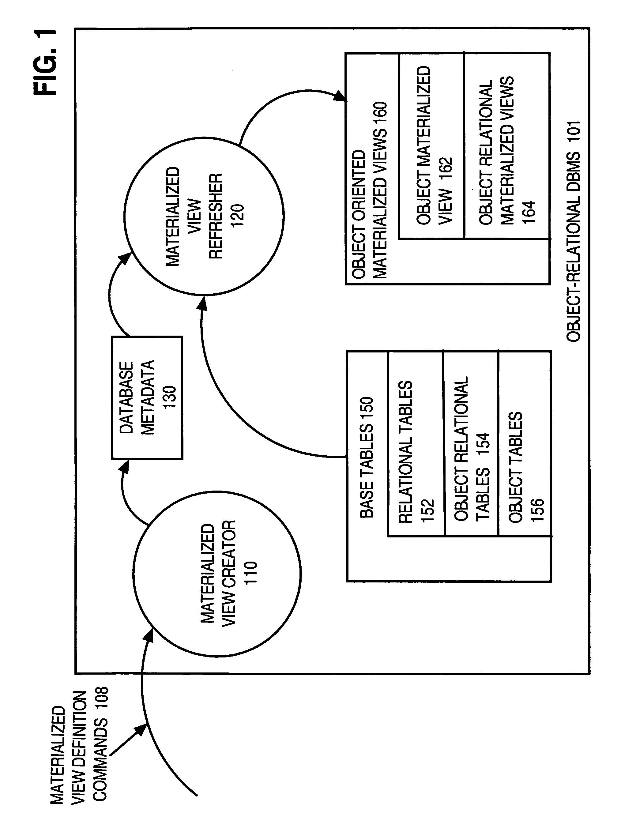 Object-oriented materialized views