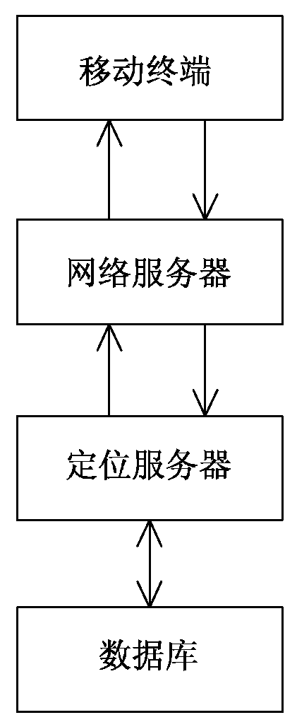 Indoor accurately positioning method based on wireless fidelity (WIFI) and acceleration sensor