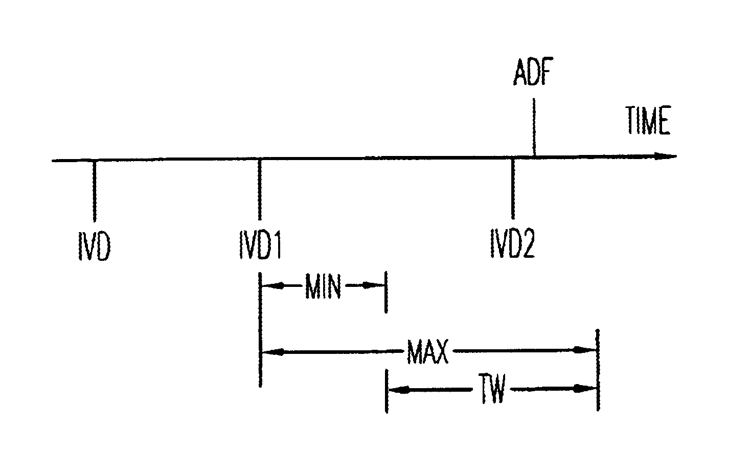 Method and apparatus for reducing early recurrence of atrial fibrillation with defibrillation shock therapy