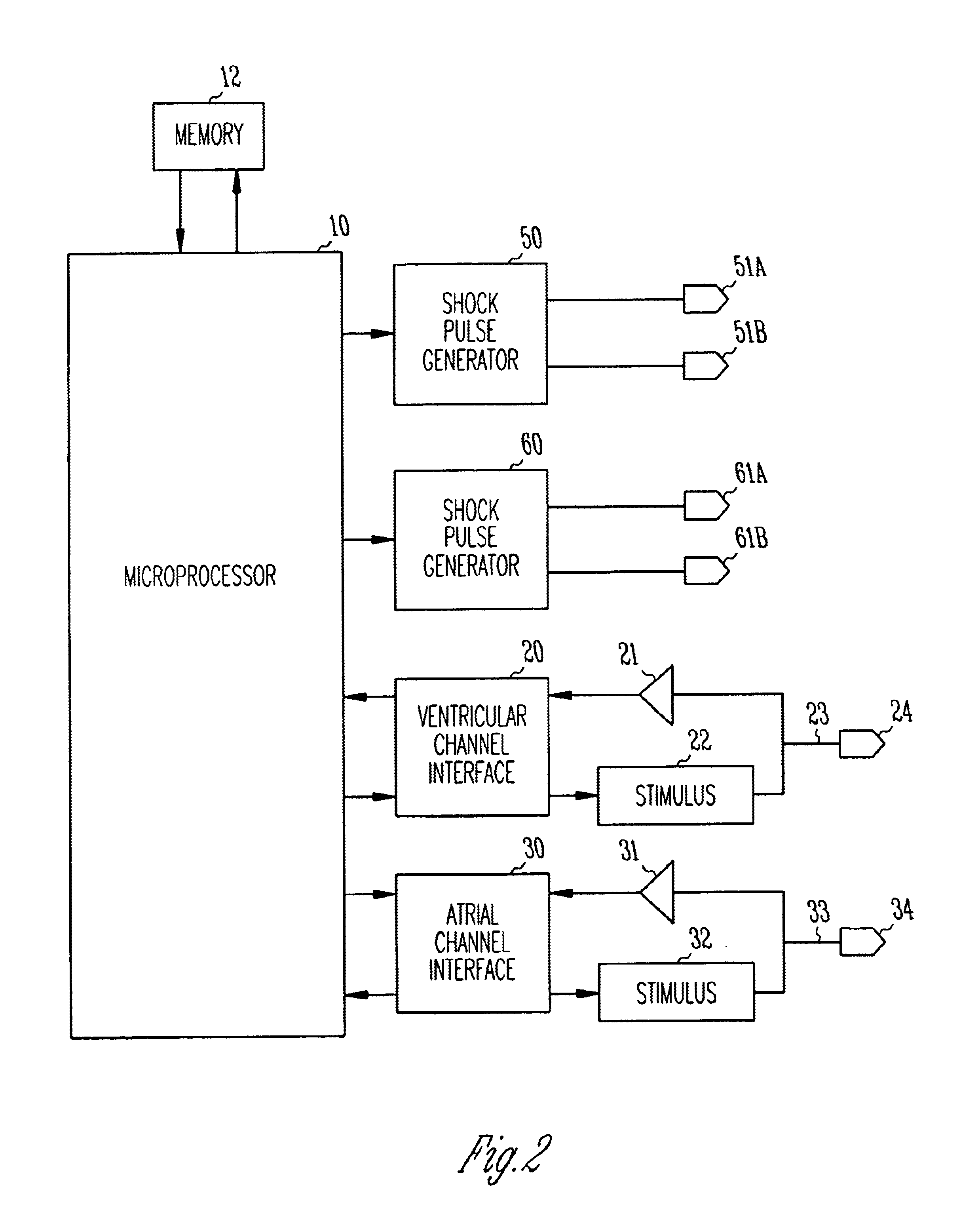 Method and apparatus for reducing early recurrence of atrial fibrillation with defibrillation shock therapy