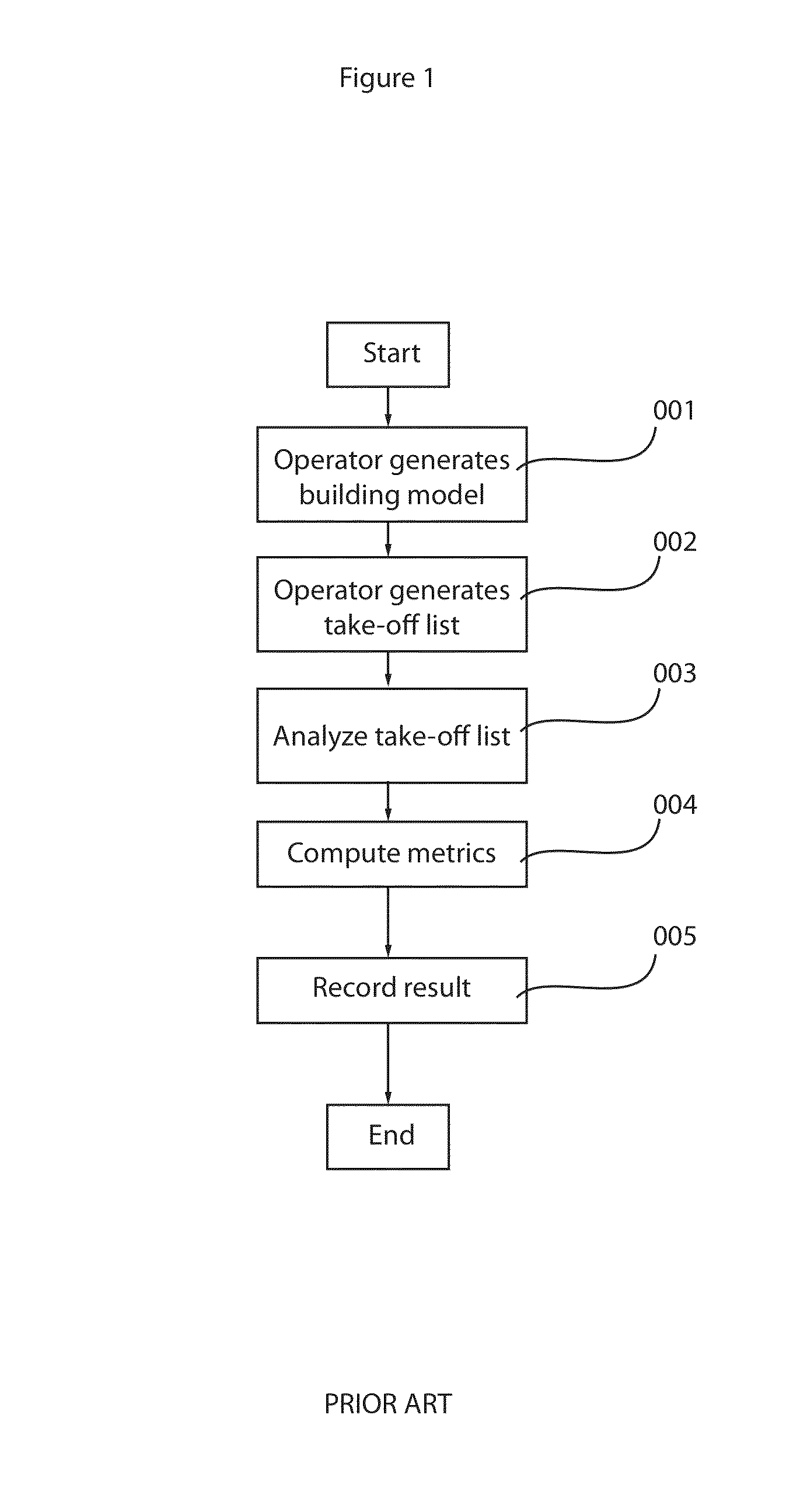 Method for real time estimation of embodied environmental impact in a building design