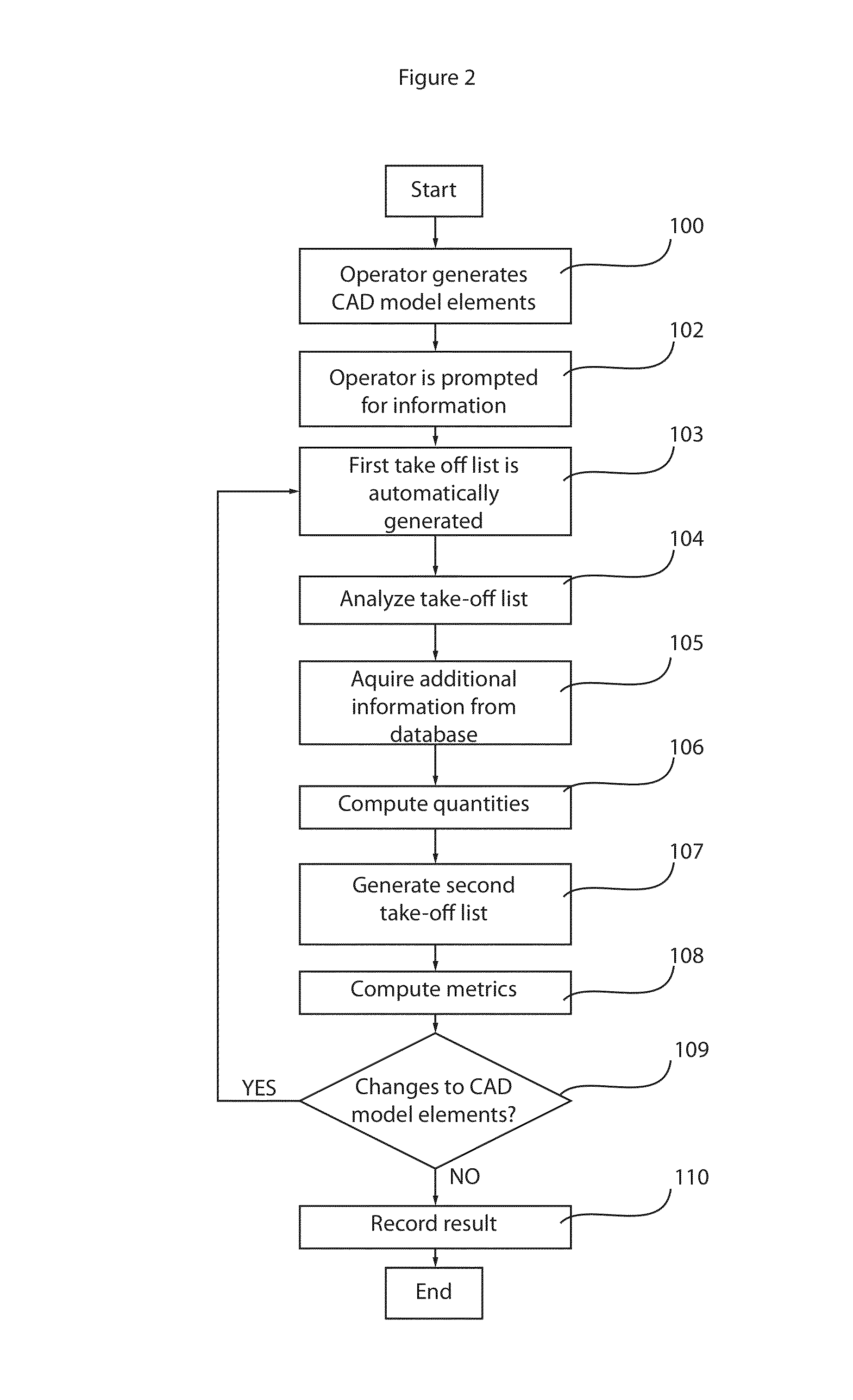 Method for real time estimation of embodied environmental impact in a building design