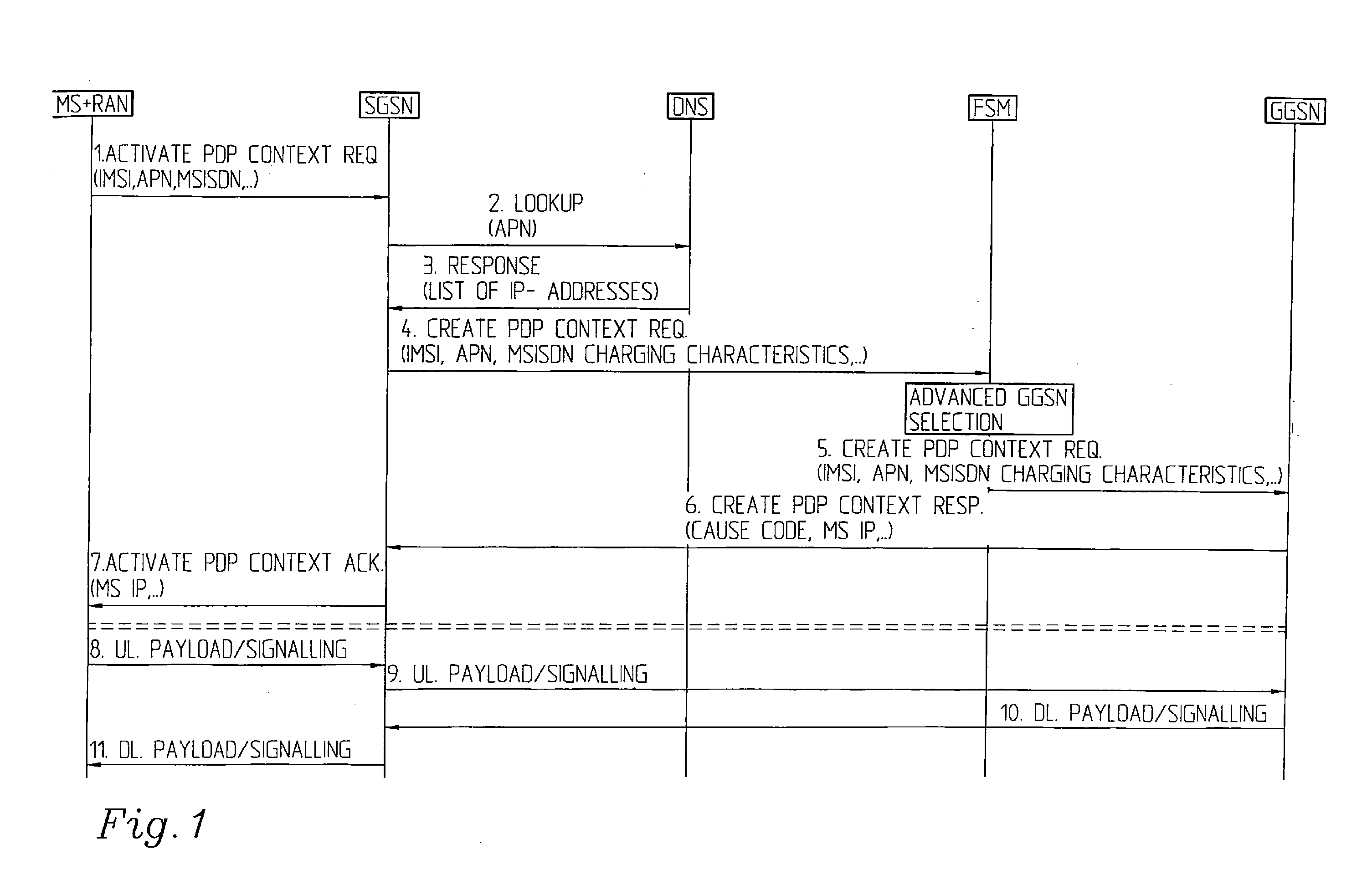 An Arrangement, a Functional Means and a Method in a Network Supporting Communication of Packet Data