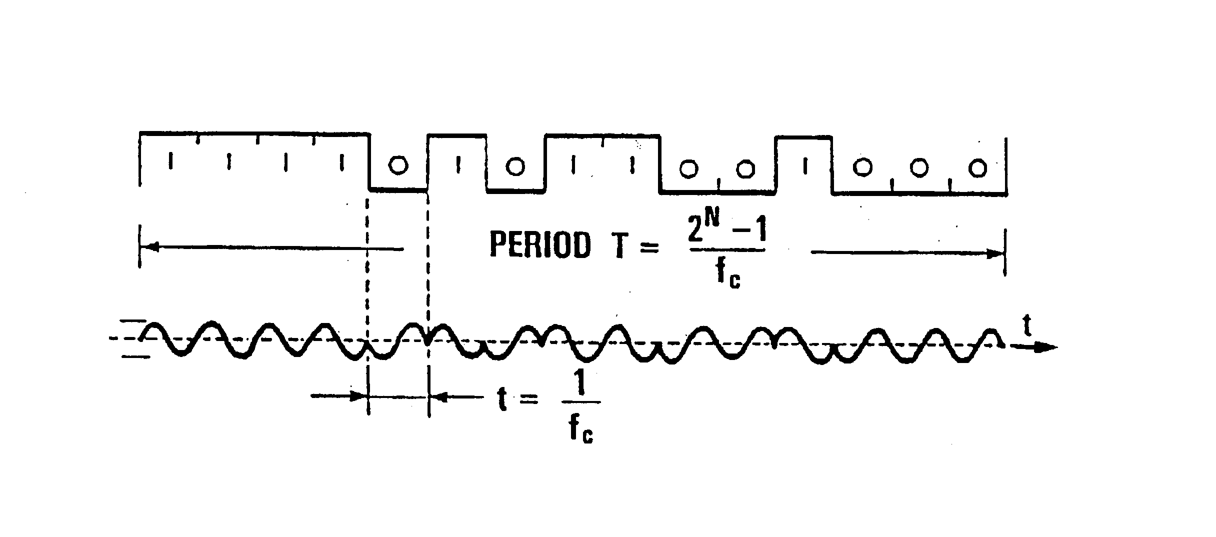 Seismic prospecting method and device using simultaneous emission of seismic signals based on pseudo-random sequences