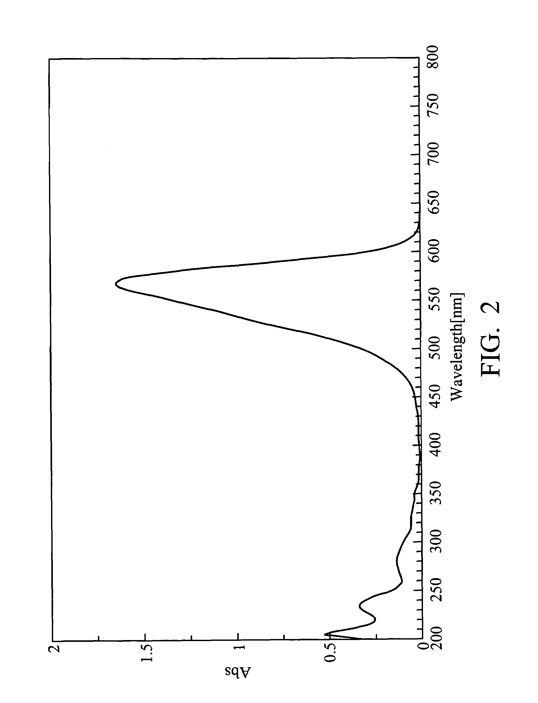 Indolestyryl compound for use in recording media and method for fabrication thereof