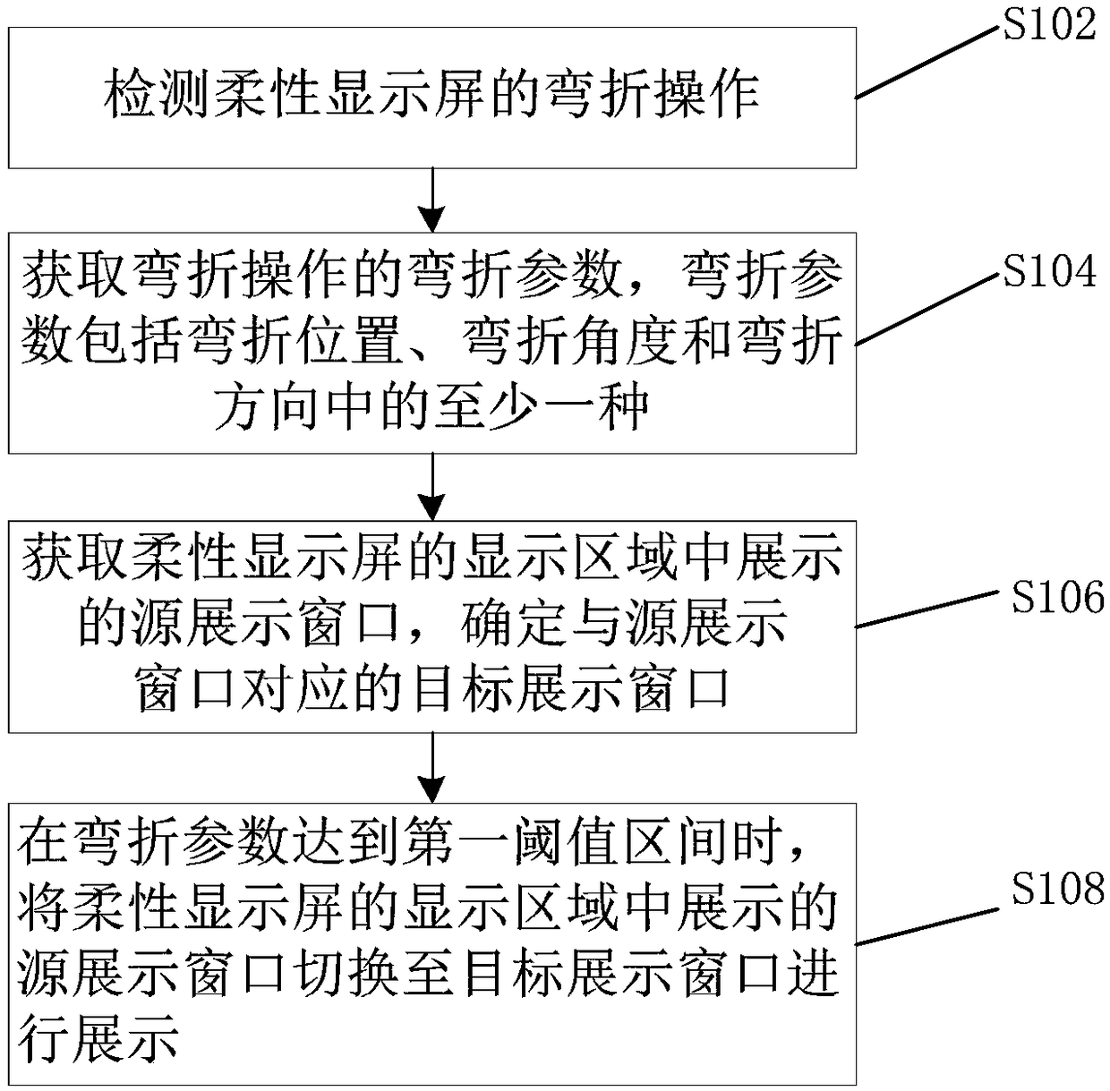 Method and device for controlling flexible display screen