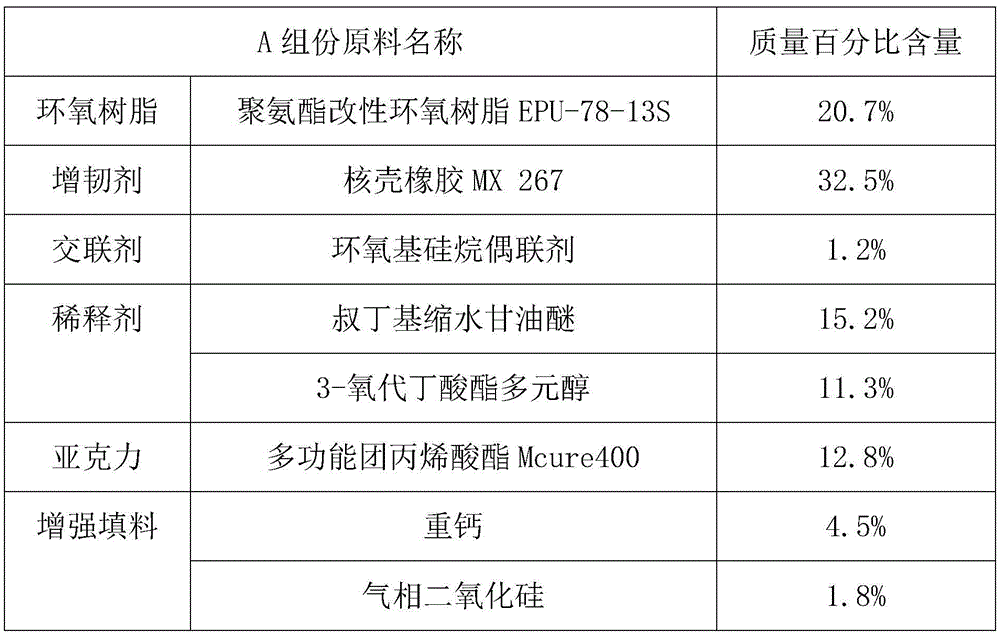 Fast setting epoxy system for bonding engineering plastic and preparing method of fast setting epoxy system