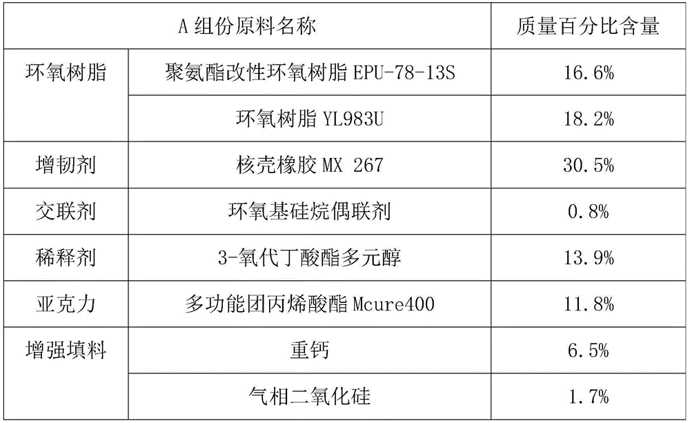 Fast setting epoxy system for bonding engineering plastic and preparing method of fast setting epoxy system