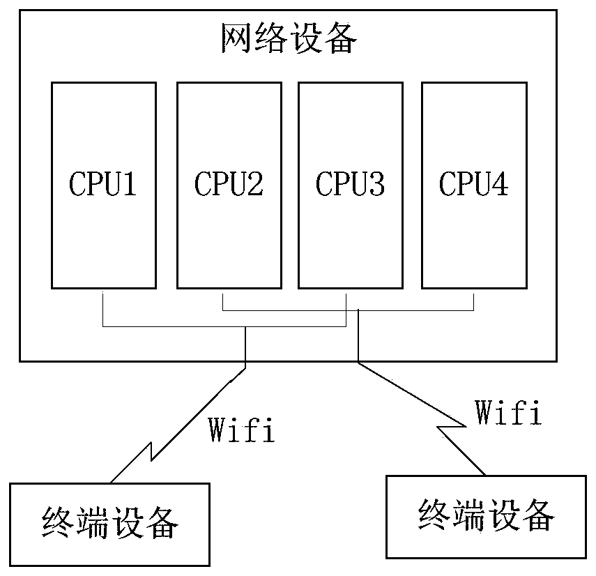 Network equipment and method for reducing transmission delay