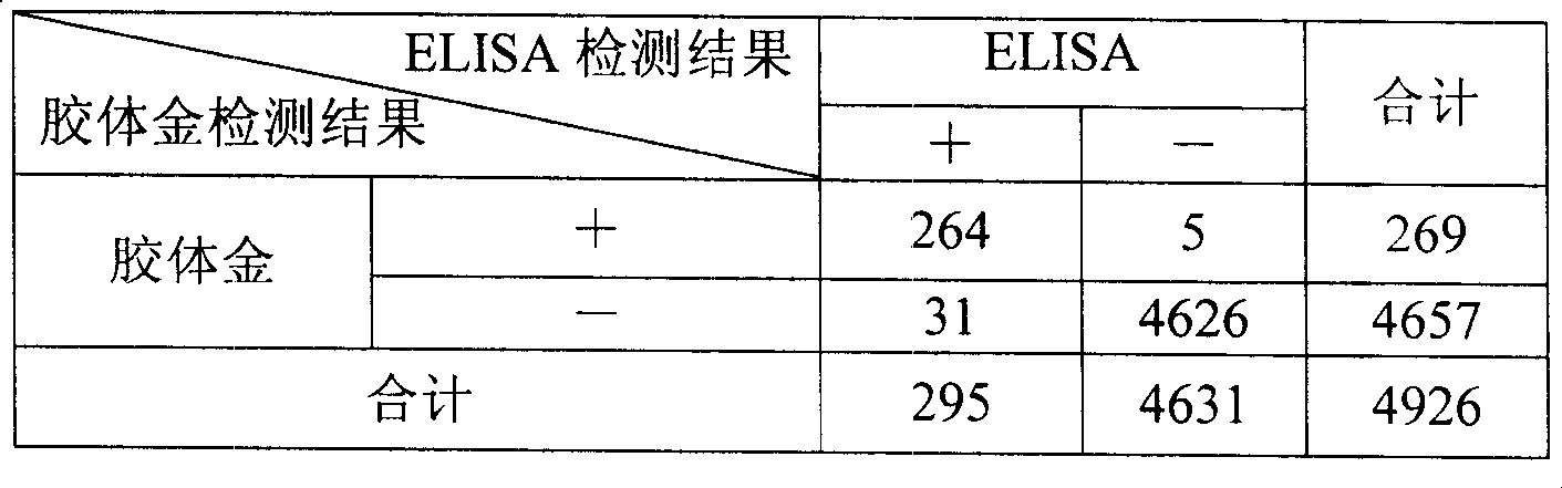 Colloidal gold chromatography strip for detecting specific IgM antibody and method for making same