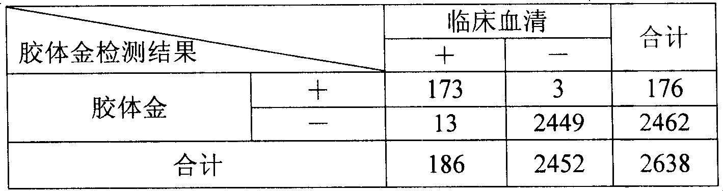 Colloidal gold chromatography strip for detecting specific IgM antibody and method for making same