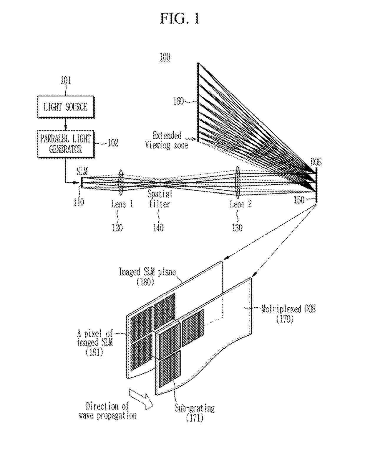 System and method for 3D holographic display using spatial-division multiplexed diffractive optical elements for viewing zone improvement