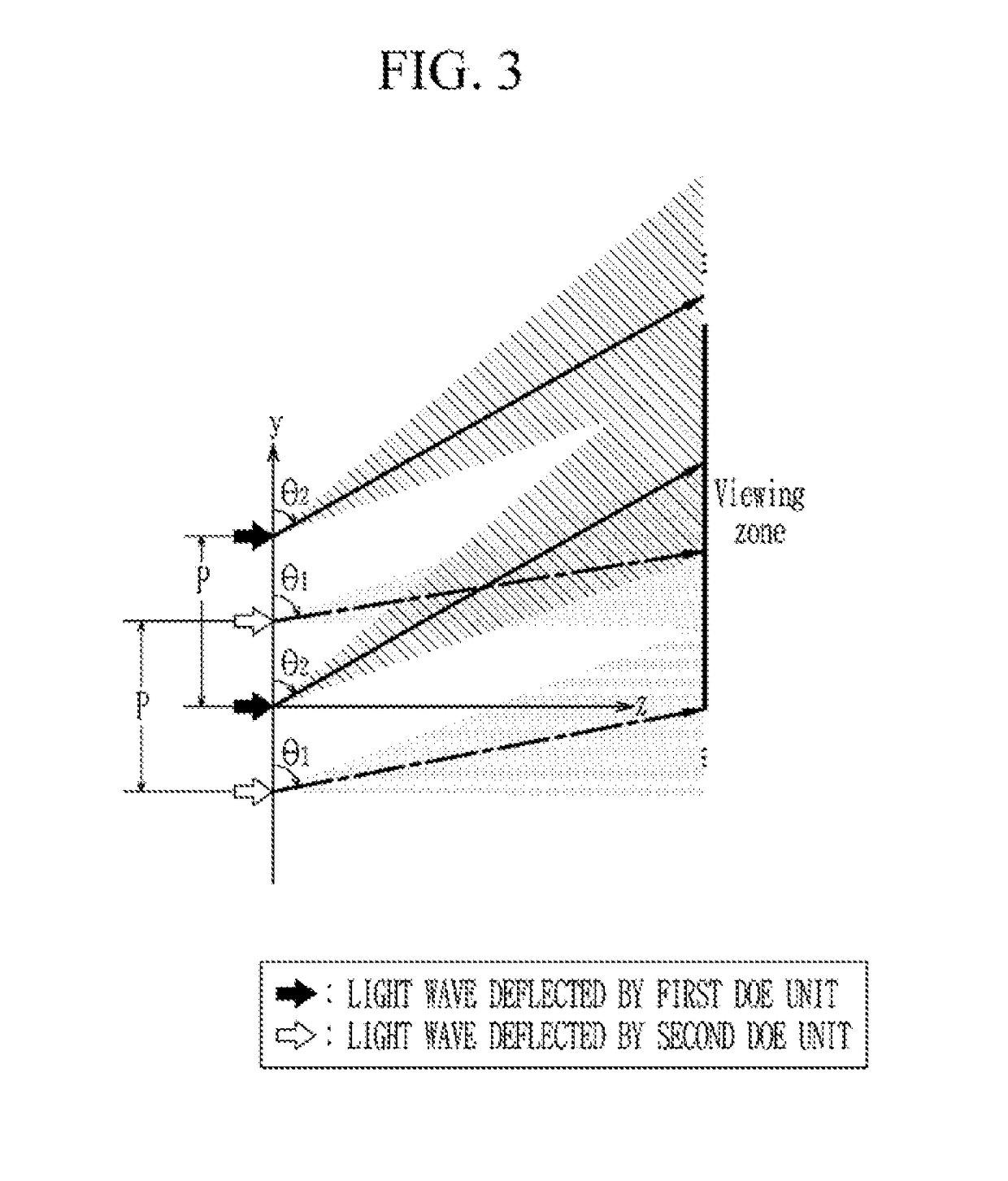 System and method for 3D holographic display using spatial-division multiplexed diffractive optical elements for viewing zone improvement