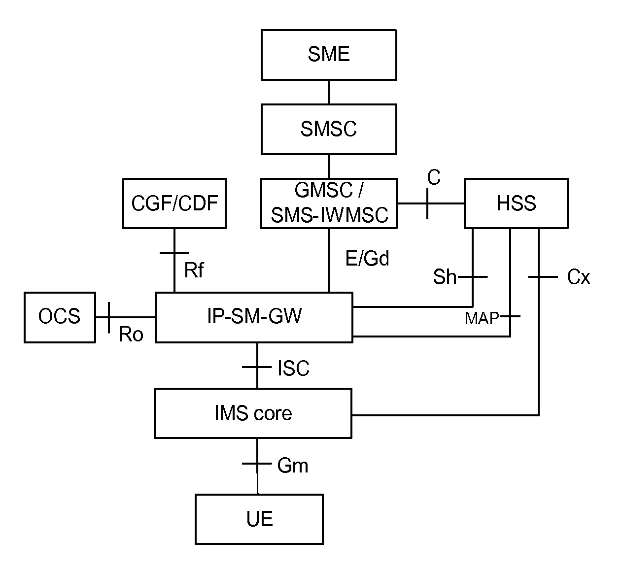 Message interworking method, system, entity and message delivery report processing method, system, the entity, terminal for message interworking