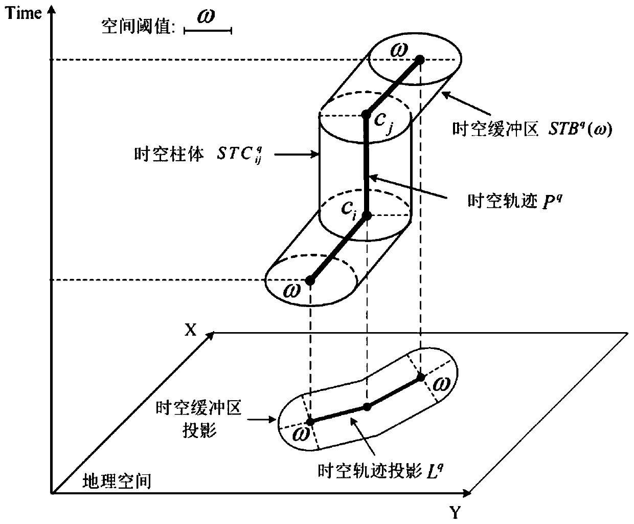 Spatial-temporal buffer construction method for road network constrained trajectories