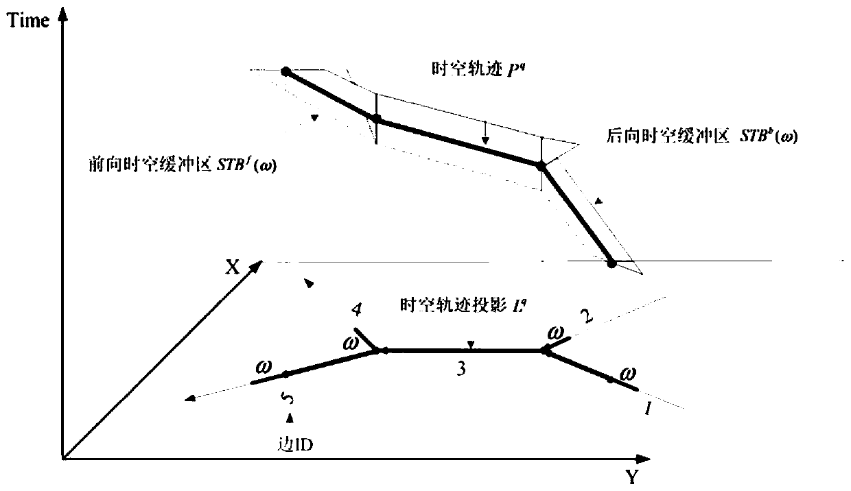 Spatial-temporal buffer construction method for road network constrained trajectories