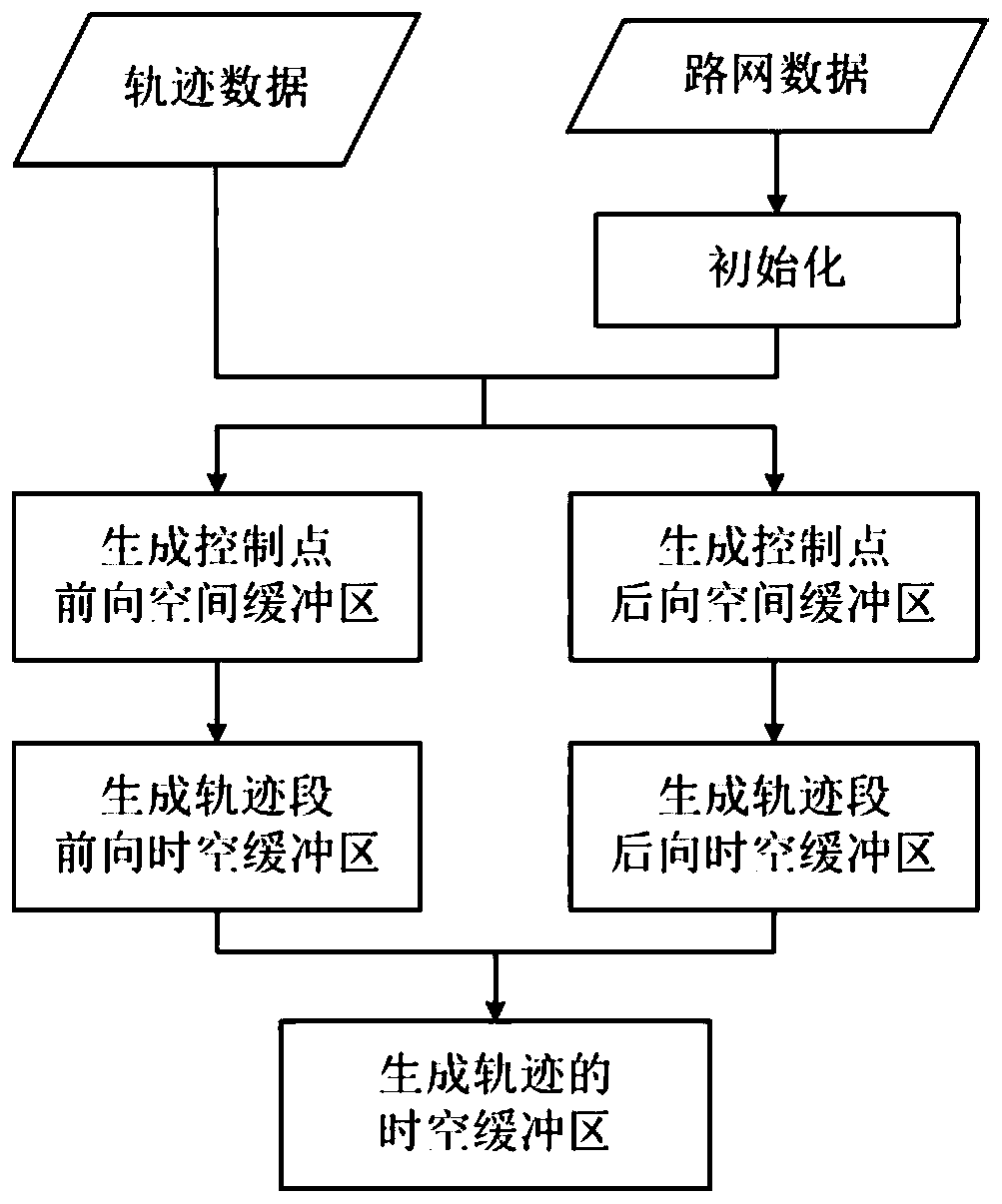 Spatial-temporal buffer construction method for road network constrained trajectories