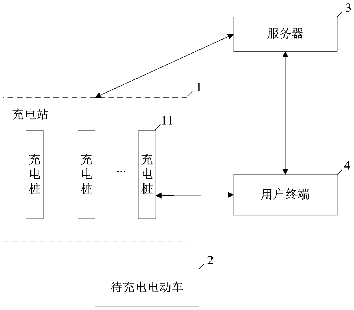 Charging behavior identification method and device, terminal equipment and storage medium