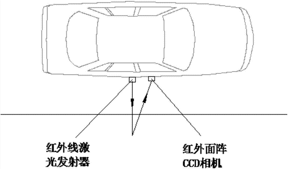 Method of detecting distance between vehicle and road traffic stone based on digital image