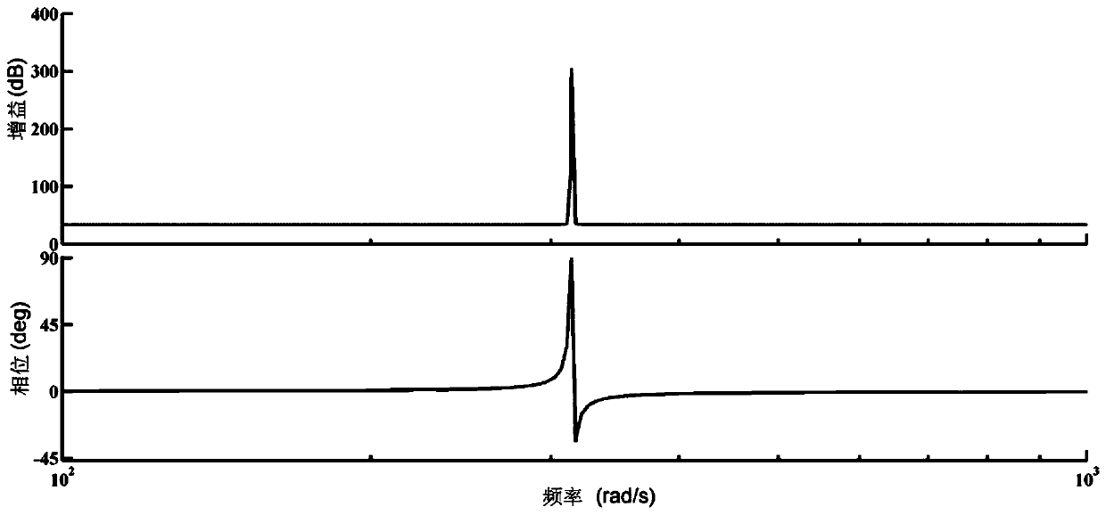 Double-loop grid-connected control method for z-source inverter based on repetitive proportional resonance control