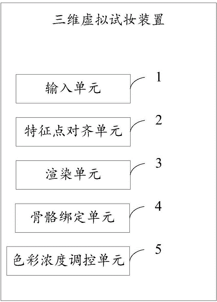 Three-dimensional virtual make-up trial method and device