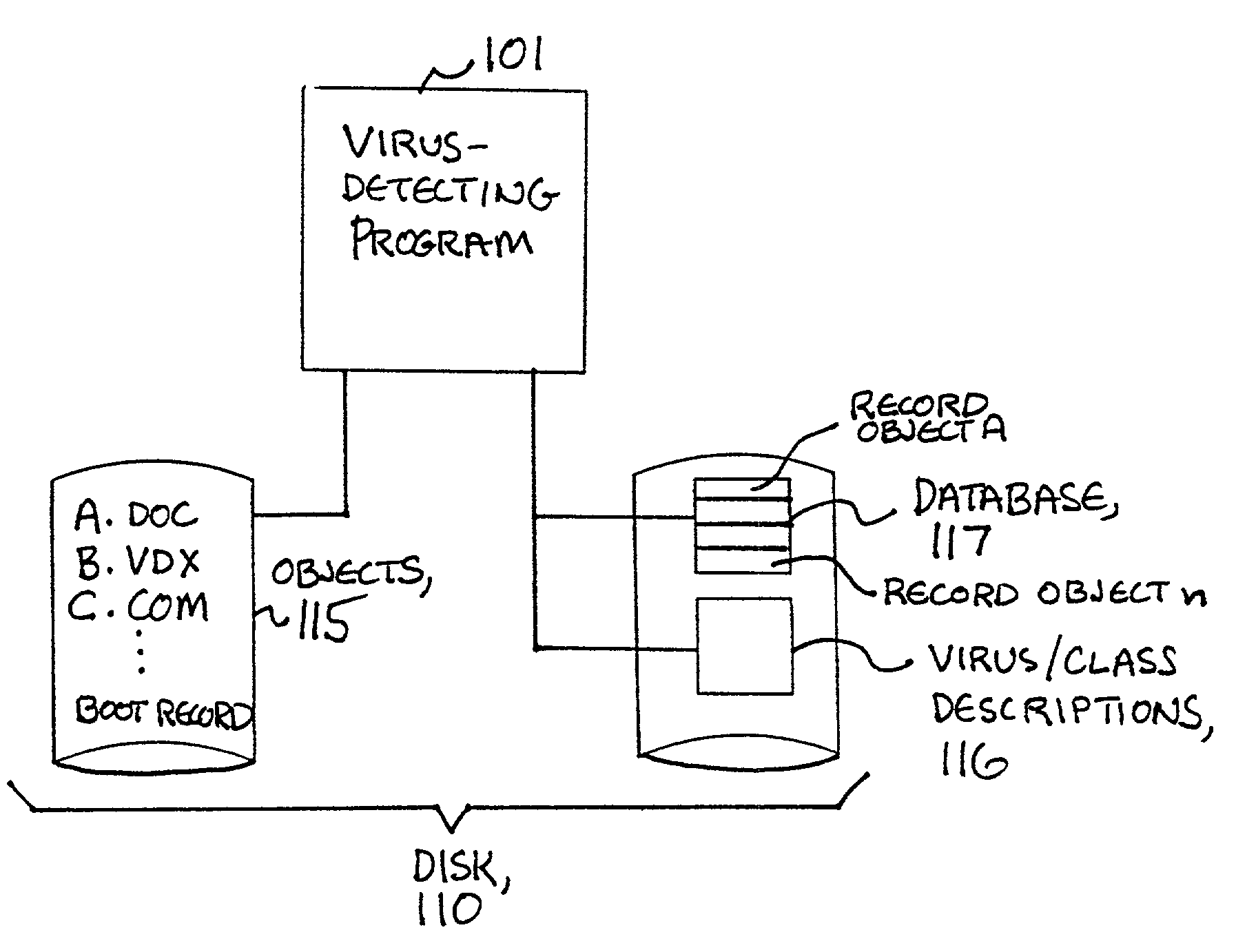 Method and apparatus for increasing virus detection speed using a database