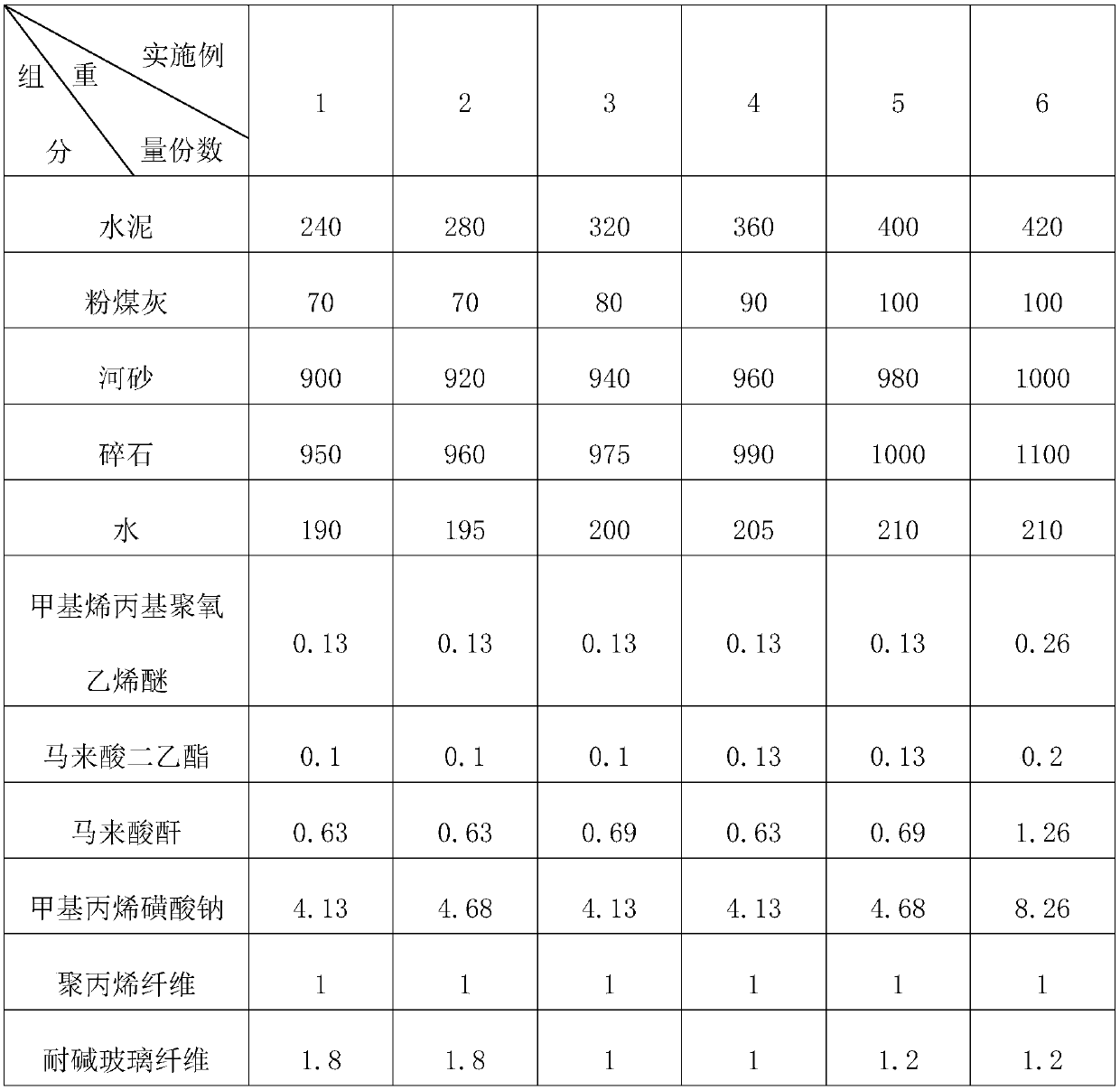 Concrete with low slump loss and preparation method thereof