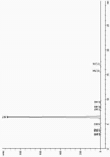 Method for preparing Montelukast sodium