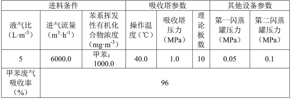 Novel benzene series volatile organic compound absorbent and its preparation method and application