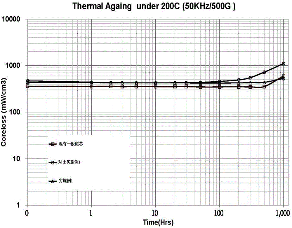 Magnetic iron powder composition and preparation method thereof, magnetic core and inductor