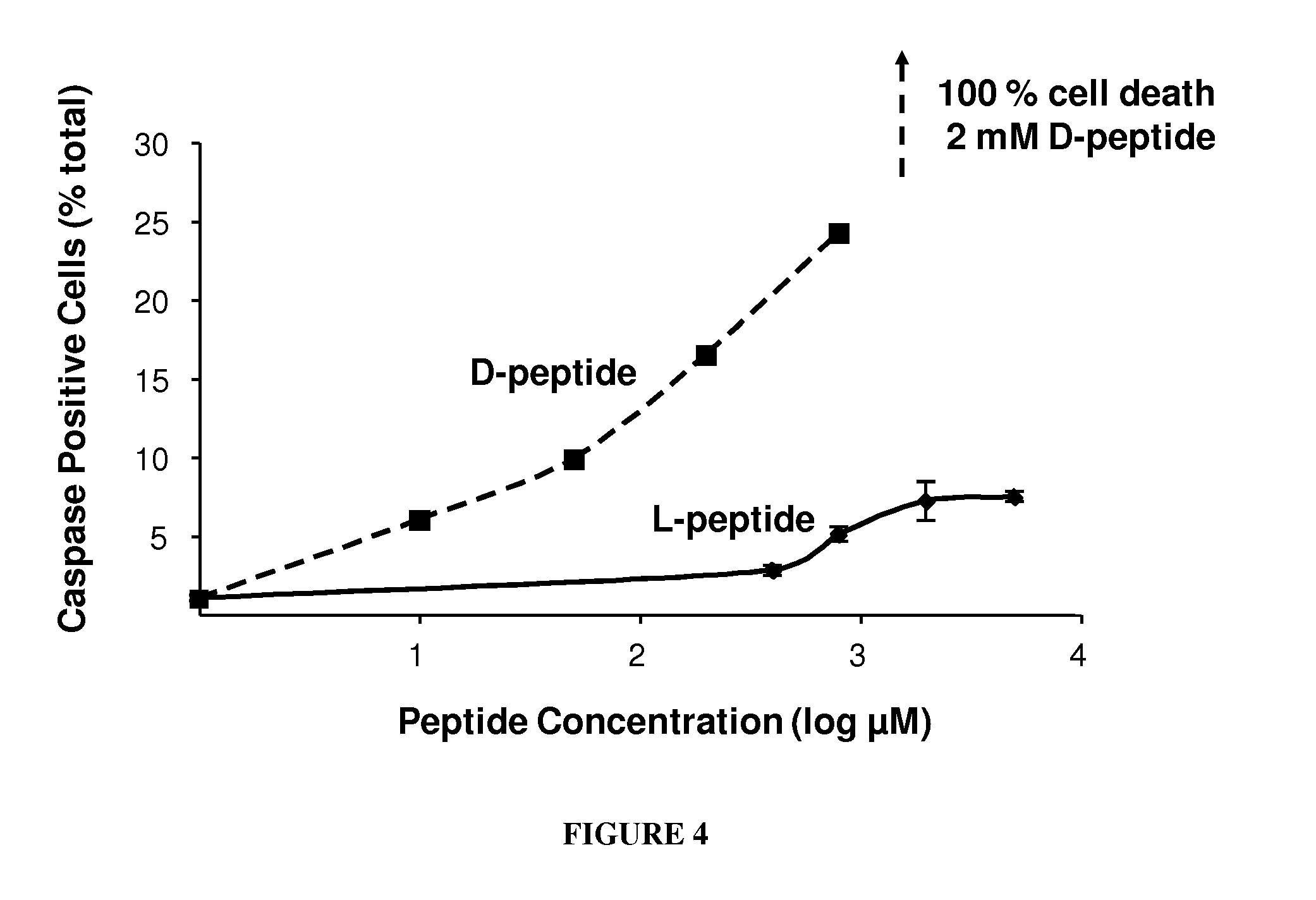 Tight junction protein modulators and uses thereof