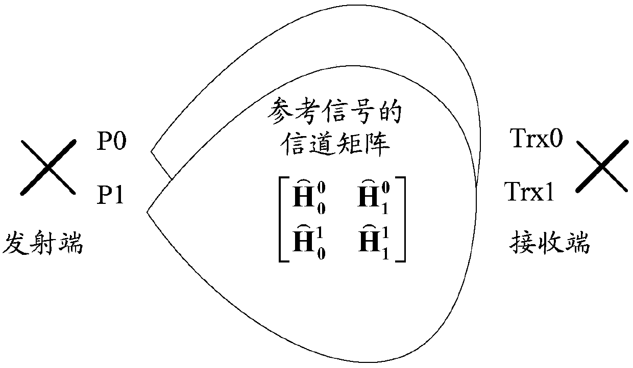 Beam forming method and device