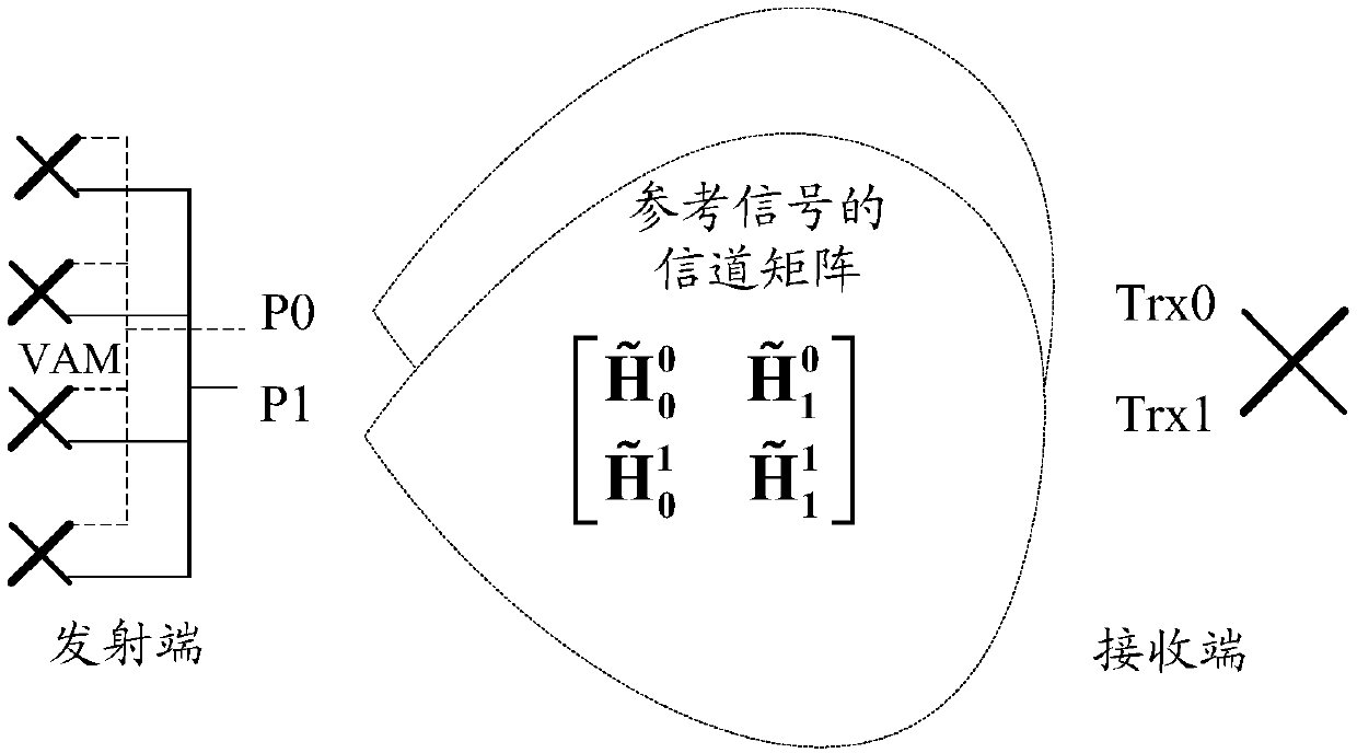 Beam forming method and device